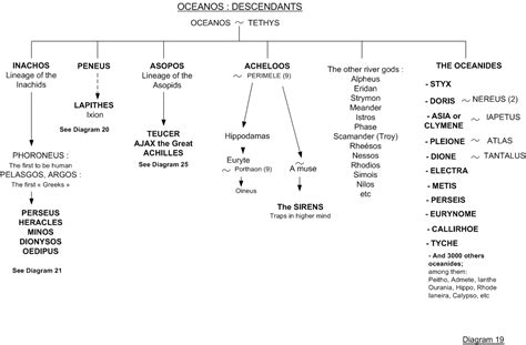 styx family tree